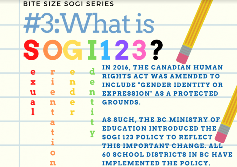 SOGI – NLPS Learns
